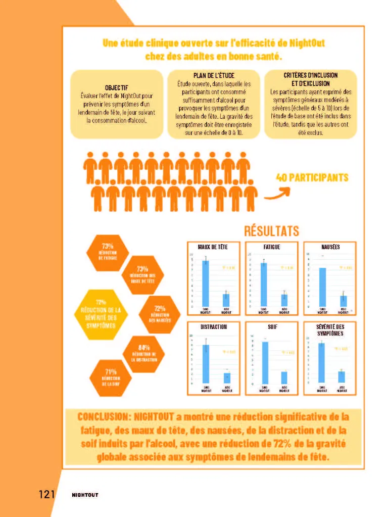 NIGHTOUT_CLINICAL STUDY_FR_Page_4.webp